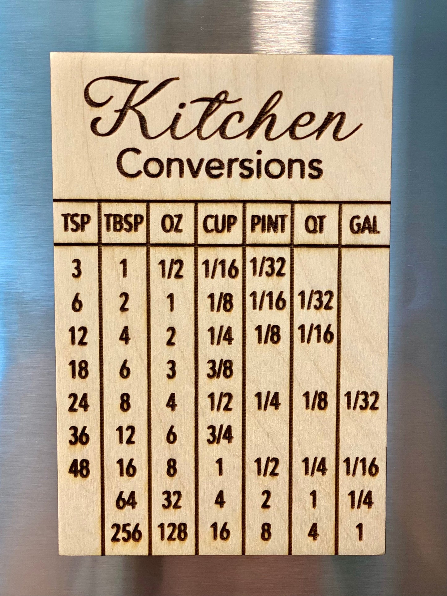 Kitchen Conversion Refrigerator Magnet